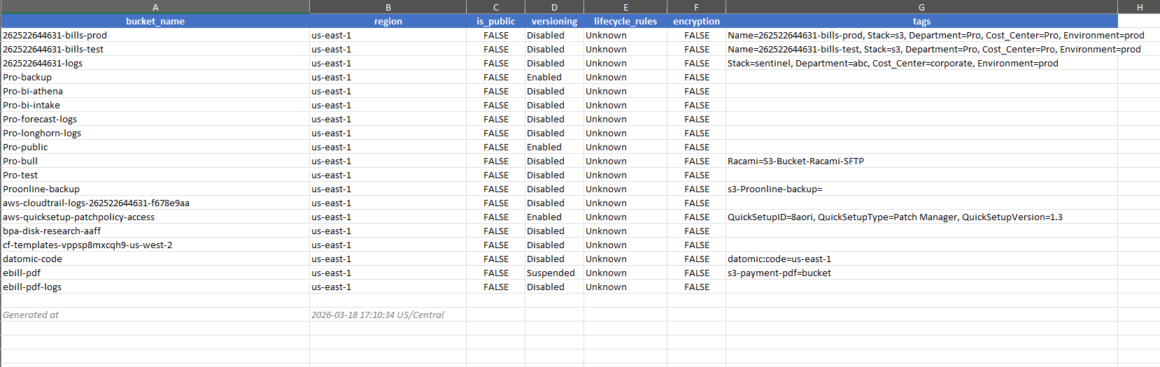 S3 report showing bucket controls and security posture